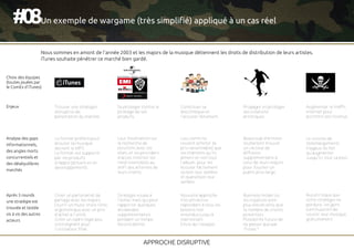 80# Un exemple de wargame (très simplifié) appliqué à un cas réel
APPROCHE DISRUPTIVE
Trouver une stratégie
disruptive de
pénétration du marché.
Choix des équipes
(toutes jouées par
le ComEx d'iTunes)
Nous sommes en amont de l'année 2003 et les majors de la musique détiennent les droits de distribution de leurs artistes.
iTunes souhaite pénétrer ce marché bien gardé.
Enjeux Se protéger contre le
piratage de ses
produits.
Constituer sa
discothèque et
l'écouter librement.
Propager et protéger
ses créations
artistiques.
Augmenter le traffic
internet pour
accroître ses revenus.
Analyse des gaps
informationnels,
des angles morts
concurrentiels et
des déséquilibres
marchés
Le format préféré pour
écouter sa musique
devient le MP3.
Le format est supporté
par les produits
d'Apple (actuels et en
développement).
Leur focalisation sur
la recherche de
solutions avec les
états et les providers
d'accès internet les
rend insensibles au
shift des attentes de
leurs clients.
Les clients ne
veulent acheter (à
prix raisonnable) que
les chansons qu'ils
aiment et non tout
l'album, pour les
écouter facilement
où bon leur semble
et quand bon leur
semble.
Beaucoup d'artistes
souhaitent trouver
un vecteur de
diffusion
supplémentaire à
celui de leurs majors
pour toucher un
public plus large.
Le volume de
téléchargements
illégaux ne fait
qu'augmenter.
Jusqu'ici tout va bien.
Après 3 rounds
une stratégie est
trouvée et testée
vis à vis des autres
acteurs
Créer un partenariat de
partage avec les majors.
Ouvrir un music store riche,
ergonomique avec un prix
d'achat à l'unité.
Créer un cadre légal peu
contraignant pour
l'utilisateur final.
Stratégie vouée à
l'échec mais qui peut
rapporter quelques
dividendes
supplémentaires
pendant un temps.
Accord donné.
Nouvelle approche
très attractive
répondant à tous les
besoins non
entendus jusqu'à
maintenant.
Envie de l'essayer.
Business model où
les royalties sont
plus élevés ainsi que
le nombre de clients
potentiels.
Possibilité future de
ne passer que par
iTunes ?
Aucun risque que
cette stratégie ne
perdure, les gens
continueront de
vouloir leur musique
gratuitement.
 