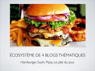 ÉCOSYSTÈME DE 4 BLOGS THÉMATIQUES 
Hamburger, Sushi, Pizza, Le plat du jour. 
 