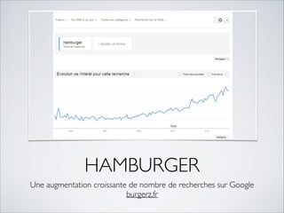 HAMBURGER 
Une augmentation croissante de nombre de recherches sur Google 
burgerz.fr 
 
