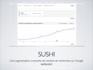 SUSHI 
Une augmentation croissante de nombre de recherches sur Google 
sushiz.com 
 