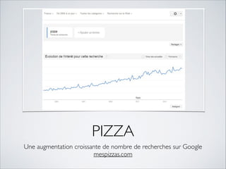 PIZZA 
Une augmentation croissante de nombre de recherches sur Google 
mespizzas.com 
 