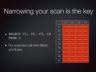 Narrowing your scan is the key
SELECT C1, C2, C3, C4
FROM t
For scanned cell (red-ﬁlled),
you’ll pay
C1 C2 C3 C4
R1 Scaned Scaned Scaned Scaned
R2 Scaned Scaned Scaned Scaned
R3 Scaned Scaned Scaned Scaned
R4 Scaned Scaned Scaned Scaned
R5 Scaned Scaned Scaned Scaned
R6 Scaned Scaned Scaned Scaned
R7 Scaned Scaned Scaned Scaned
R8 Scaned Scaned Scaned Scaned
R8 Scaned Scaned Scaned Scaned
 