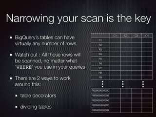 Narrowing your scan is the key
BigQuery’s tables can have
virtually any number of rows
Watch out : All those rows will
be scanned, no matter what
‘WHERE’ you use in your queries
There are 2 ways to work
around this:
table decorators
dividing tables
C1 C2 C3 C4
R1
R2
R3
R4
R5
R6
R7
R8
R9
R99999999990
R99999999991
R99999999992
R99999999993
R99999999994
 