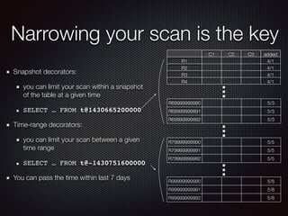 Narrowing your scan is the key
Snapshot decorators:
you can limit your scan within a snapshot
of the table at a given time
SELECT … FROM t@1430665200000
Time-range decorators:
you can limit your scan between a given
time range
SELECT … FROM t@-1430751600000
You can pass the time within last 7 days
C1 C2 C3 added
R1 4/1
R2 4/1
R3 4/1
R4 4/1
R99999999990 5/8
R99999999991 5/8
R99999999992 5/8
R69999999990 5/3
R69999999991 5/3
R69999999992 5/3
R79999999990 5/5
R79999999991 5/5
R79999999992 5/5
 