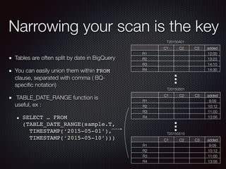 Narrowing your scan is the key
Tables are often split by date in BigQuery
You can easily union them within FROM
clause, separated with comma ( BQ-
speciﬁc notation)
TABLE_DATE_RANGE function is
useful, ex :
SELECT … FROM
(TABLE_DATE_RANGE(sample.T, 
TIMESTAMP(‘2015-05-01’), 
TIMESTAMP(‘2015-05-10’)))
T20150401
C1 C2 C3 added
R1 12:00
R2 13:23
R3 14:10
R4 14:30
T20150501
C1 C2 C3 added
R1 9:09
R2 10:12
R3 11:00
R4 13:56
T20150510
C1 C2 C3 added
R1 9:09
R2 10:12
R3 11:00
R4 13:56
 