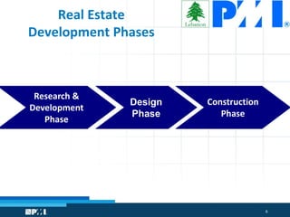 introduction to commercial real estate development | PDF