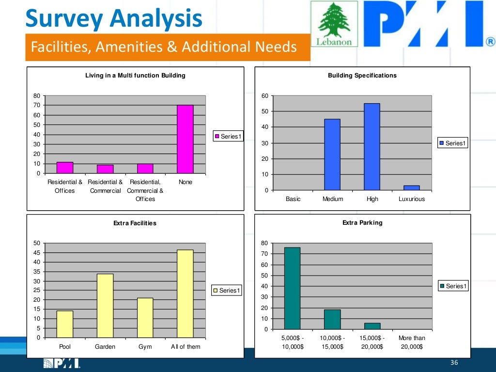 introduction to commercial real estate development