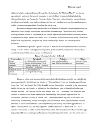 Thinking Maps®
5
additional articles, studies and names of researchers. In particular, the “Thinking Maps®” website had
devoted entire sections to the research conducted in support of their product, including links to the
Thinking Foundation and Designs for Thinking websites. These sites contained various research formats
including journal articles, case studies, and news articles, and I found excerpts and glimpses of classroom
teacher research projects explained throughout the article texts.
In order to produce relevant search results of the literature, I instituted various descriptors to serve
as lenses or filters through which to pass my reference sources through. These filter criteria included:
recently published references, results from actual studies, implementation information, elementary/middle
school-preferred ranges, and a science-based focus (for example, brain research in education). These filters
helped me to stay organized, categorize my research into subtopic themes, and evaluate potential
references.
The chart below provides a general overview of the types of collected literature which includes a
variety of source formats such as professional journals, professional texts, and relevant websites. (For a
complete listing of all literature sources, see References).
Figure 1: Sample Literature Collected
Texts/Authors Periodicals Websites Other
Hyerle New Hampshire Journal of Ed www.mapthemind.com course website
Medina Journal of Educational Psych. www.thinkingfoundation.org site cohort
Marzano Teaching, Thinking & Creativity
Costa Educational Leadership
Robinson & Lai The Reading Teacher
Jensen Metacognitive Learning
Tomlinson
I began to collect large amounts of information before I realized that most of it was related to the
same researcher (Dr. David Hyerle, the founder of “Thinking Maps®”) and was limited to a specific time
frame (late 1980’s and through the 1990s). I quickly became frustrated not being able to find many current
(within the last few years) studies or publications that related to my topic. Although I utilized several
database searches, I still came up with the same listings, from 10 to 15 years ago. Even though the brain
research of the last decade shows links between understanding, non-linguistic representation and
achievement (Marzano, Pickering & Pollack, 2001), I was unable to find any more recent studies and
immediately wondered why, second-guessing my choice of research. These gaps of somewhat outdated
literature, as well as some additional identified problems (such as many articles that applied to ELA or
special education needs only) left me disappointed with the small scope of the research and I had to
consider some sources to not be as valid and reliable as others. I have since assumed that some of the gaps
(especially in Hyerle’s case) may have been due to renewed longitudinal studies since the earlier years of
 
