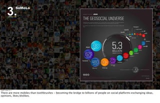 3.
                          SoMoLo




Tuesday, October 18, 11


There are more mobiles than toothbrushes - becoming the bridge to billions of people on social platforms exchanging ideas,
opinions, likes/dislikes.
 