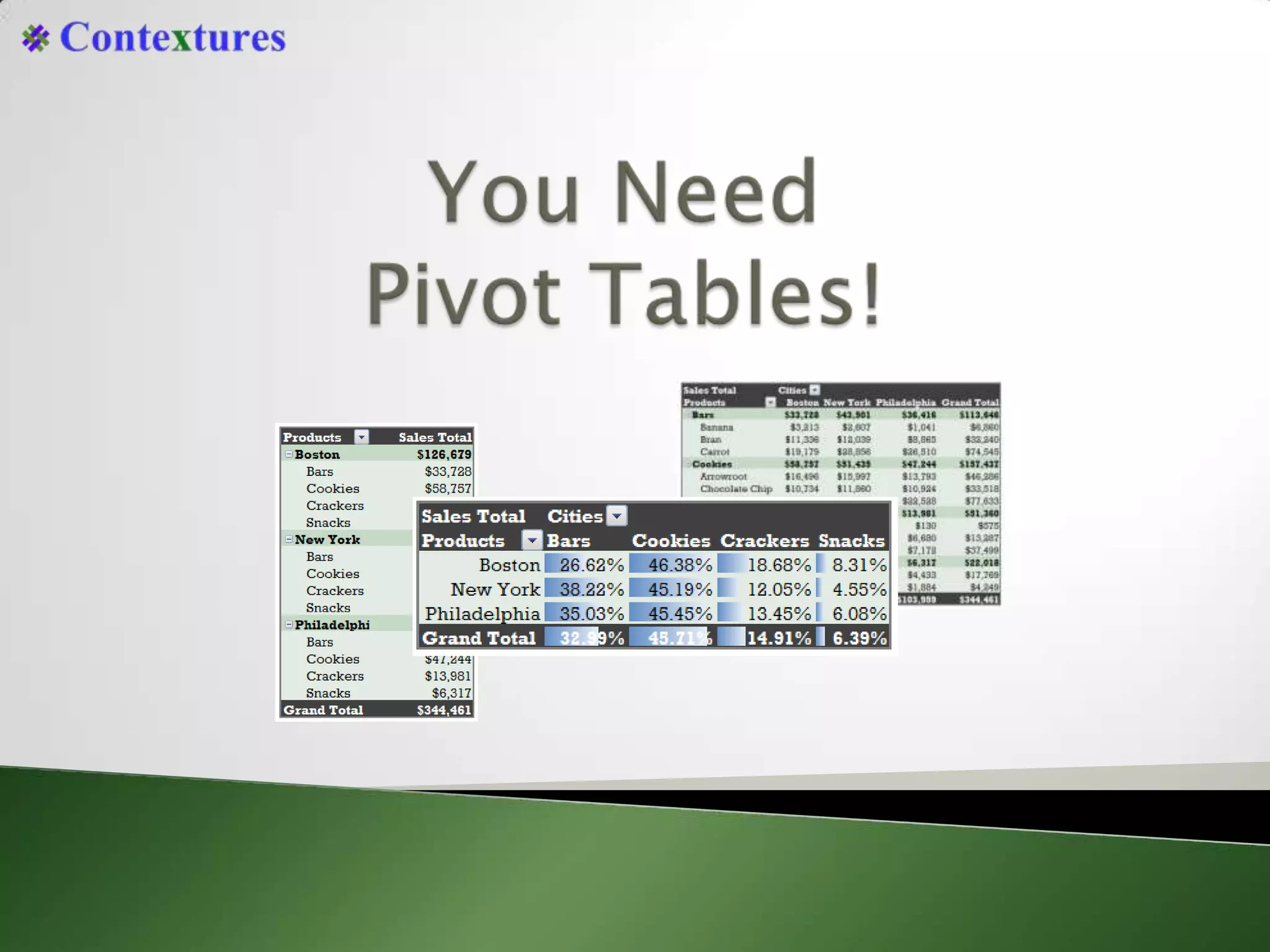 You NeedPivot Tables!