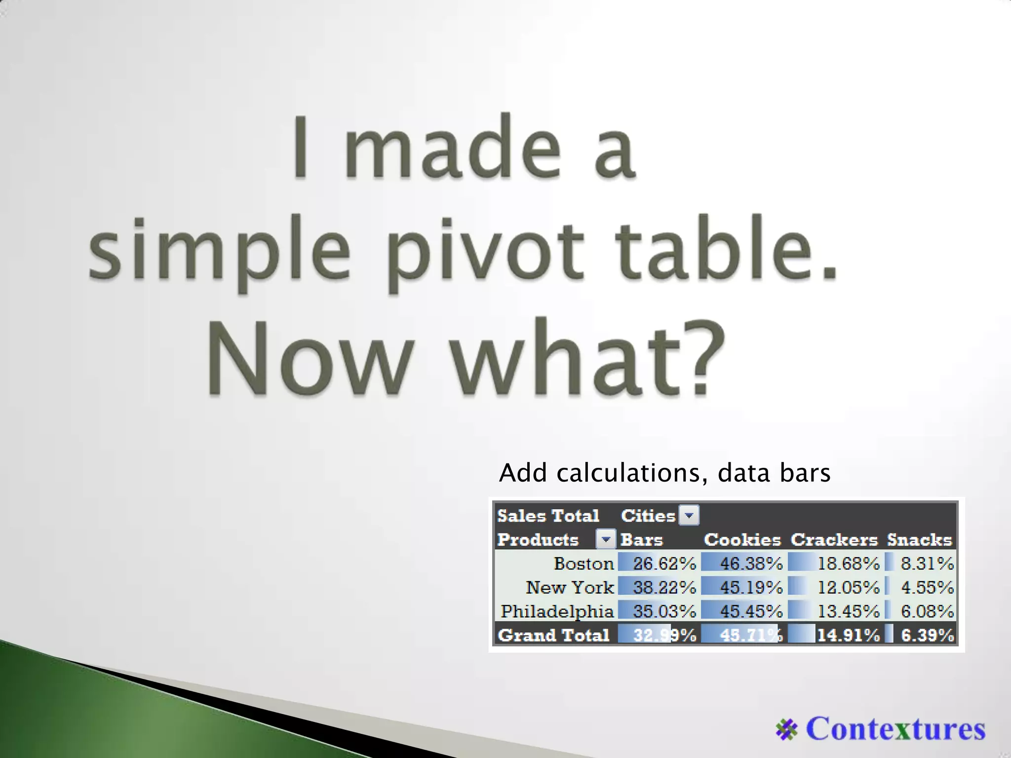 I made asimple pivot table.Now what?Add calculations, data bars