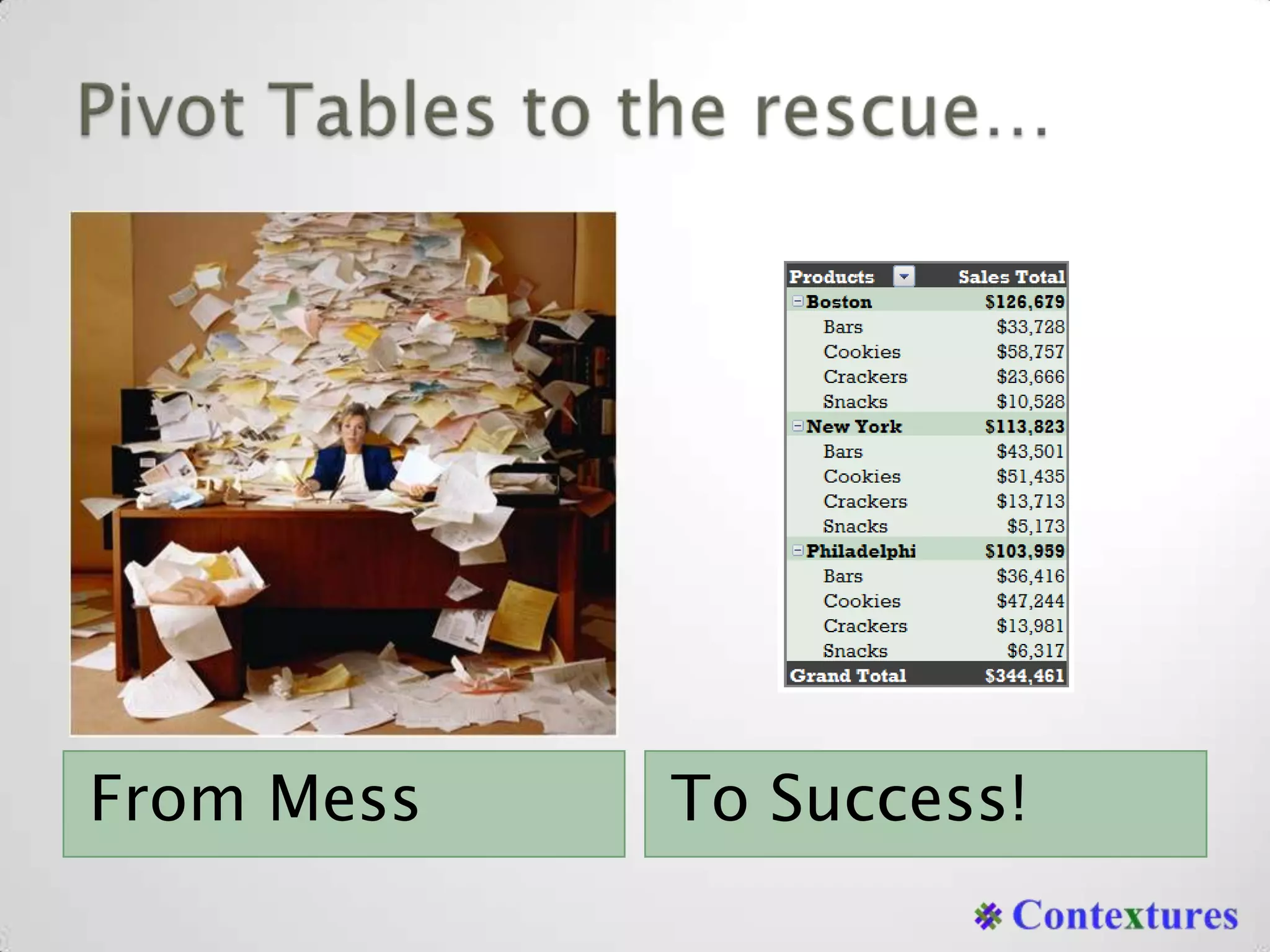 Pivot Tables to the rescue…From MessTo Success!