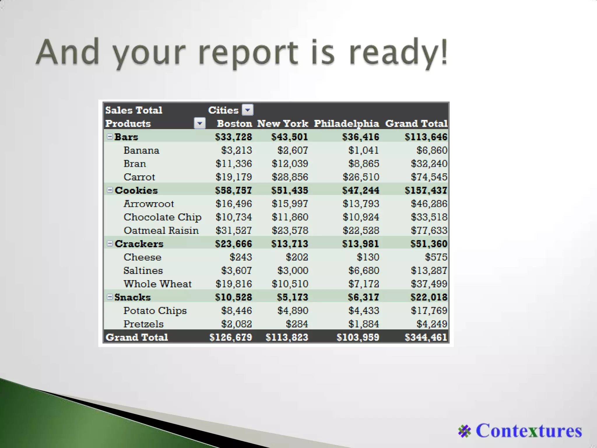 And your report is ready!