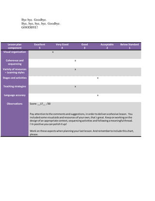 Bye bye. Goodbye.
Bye, bye, bye, bye. Goodbye.
GOODBYE!
Lesson plan
component
Excellent
5
Very Good
4
Good
3
Acceptable
2
Below Standard
1
Visual organization x
Coherence and
sequencing
x
Variety of resources
– Learning styles
x
Stages and activities x
Teaching strategies x
Language accuracy x
Observations Score:__17__ /30
Pay attentiontothe commentsandsuggestions,inordertodeliveracohesive lesson. You
includedsome visualaidsandresourcesof yourown,that`sgreat. Keeponworkingonthe
designof an appropriate context,sequencingactivities andfollowingameaningful thread.
I`m positive youcanpolishitup!
Work on these aspectswhenplanningyourlastlesson.Andremembertoinclude thischart,
please.
 