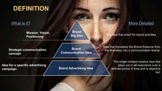 DEFINITION
Brand
Big Idea
Brand
Communication Idea
Brand Advertising Idea
Mission, Vision,
Positioning
Strategic communication
concept
Idea for a specific advertising
campaign
What is it?
Idea that translates the Brand Essence from
the Brandkey into a communication theme.
The single minded creative idea that
plays out in all executions over a
defined period of time and is objective
led.
More Detailed
Big idea that orient for brand activities.
 