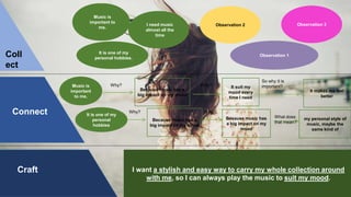 Music is
important to me.
I need music
almost all the time
It is one of my
personal hobbies.
Observation 1
Observation 2 Observation 3
Because music has a
big impact on my mood
Music is
important
to me.
Why? Why? It suit my
mood every
time I need
It makes me feel
better
It is one of my
personal
hobbies
Because music has a
big impact on my mood
Because music has
a big impact on my
mood
my personal style of
music, maybe the
same kind of
So why it is
important?
Why? Why?
What does
that mean?
I want a stylish and easy way to carry my whole collection around
with me, so I can always play the music to suit my mood.
Coll
ect
Connect
Craft
Music is
important to
me.
I need music
almost all the
time
It is one of my
personal hobbies.
 