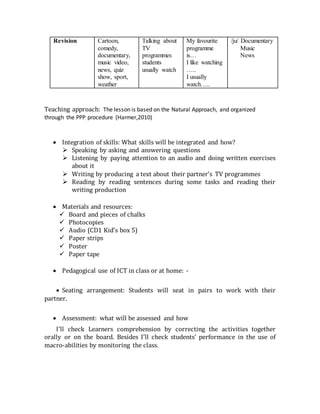 Revision Cartoon,
comedy,
documentary,
music video,
news, quiz
show, sport,
weather
Talking about
TV
programmes
students
usually watch
My favourite
programme
is…
I like watching
…..
I usually
watch…..
/ju/ Documentary
Music
News
Teaching approach: The lesson is based on the Natural Approach, and organized
through the PPP procedure (Harmer,2010)


 Integration of skills: What skills will be integrated and how?
 Speaking by asking and answering questions 
 Listening by paying attention to an audio and doing written exercises
about it
 Writing by producing a text about their partner’s TV programmes
 Reading by reading sentences during some tasks and reading their
writing production

 Materials and resources: 
 Board and pieces of chalks
 Photocopies
 Audio (CD1 Kid’s box 5)
 Paper strips
 Poster
 Paper tape

 Pedagogical use of ICT in class or at home: -

 Seating arrangement: Students will seat in pairs to work with their
partner. 

 Assessment: what will be assessed and how 
I'll check Learners comprehension by correcting the activities together
orally or on the board. Besides I’ll check students’ performance in the use of
macro-abilities by monitoring the class.
 