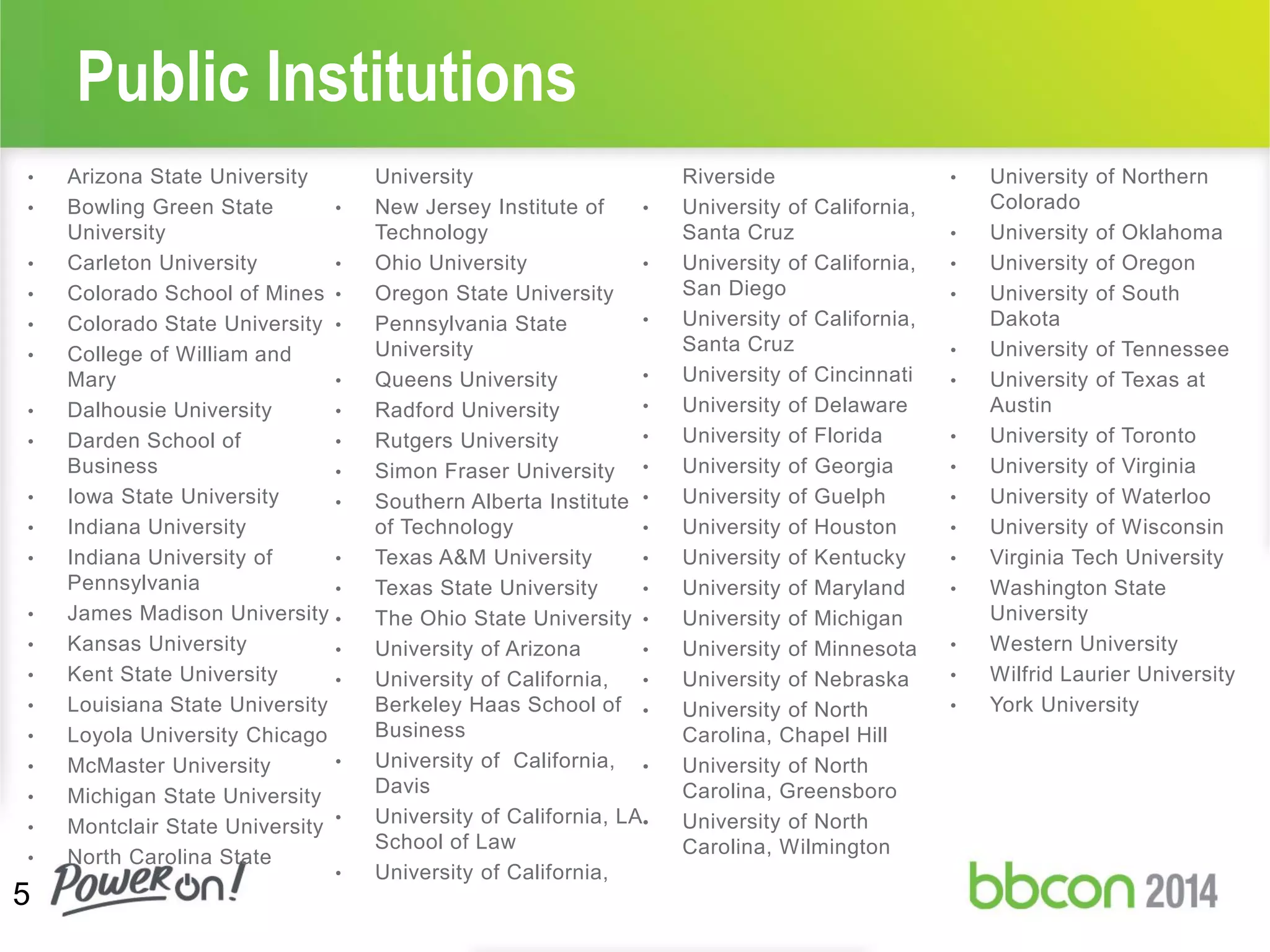 • Arizona State University
• Bowling Green State
University
• Carleton University
• Colorado School of Mines
• Colorado State University
• College of William and
Mary
• Dalhousie University
• Darden School of
Business
• Iowa State University
• Indiana University
• Indiana University of
Pennsylvania
• James Madison University
• Kansas University
• Kent State University
• Louisiana State University
• Loyola University Chicago
• McMaster University
• Michigan State University
• Montclair State University
• North Carolina State
University
• New Jersey Institute of
Technology
• Ohio University
• Oregon State University
• Pennsylvania State
University
• Queens University
• Radford University
• Rutgers University
• Simon Fraser University
• Southern Alberta Institute
of Technology
• Texas A&M University
• Texas State University
• The Ohio State University
• University of Arizona
• University of California,
Berkeley Haas School of
Business
• University of California,
Davis
• University of California, LA
School of Law
• University of California,
Riverside
• University of California,
Santa Cruz
• University of California,
San Diego
• University of California,
Santa Cruz
• University of Cincinnati
• University of Delaware
• University of Florida
• University of Georgia
• University of Guelph
• University of Houston
• University of Kentucky
• University of Maryland
• University of Michigan
• University of Minnesota
• University of Nebraska
• University of North
Carolina, Chapel Hill
• University of North
Carolina, Greensboro
• University of North
Carolina, Wilmington
• University of Northern
Colorado
• University of Oklahoma
• University of Oregon
• University of South
Dakota
• University of Tennessee
• University of Texas at
Austin
• University of Toronto
• University of Virginia
• University of Waterloo
• University of Wisconsin
• Virginia Tech University
• Washington State
University
• Western University
• Wilfrid Laurier University
• York University
Public Institutions
5
 