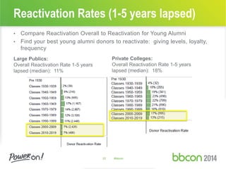 Reactivation Rates (1-5 years lapsed)
• Compare Reactivation Overall to Reactivation for Young Alumni
• Find your best young alumni donors to reactivate: giving levels, loyalty,
frequency
22 #bbcon
Large Publics:
Overall Reactivation Rate 1-5 years
lapsed (median): 11%
Private Colleges:
Overall Reactivation Rate 1-5 years
lapsed (median): 18%
 
