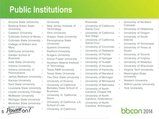 • Arizona State University
• Bowling Green State
University
• Carleton University
• Colorado School of Mines
• Colorado State University
• College of William and
Mary
• Dalhousie University
• Darden School of
Business
• Iowa State University
• Indiana University
• Indiana University of
Pennsylvania
• James Madison University
• Kansas University
• Kent State University
• Louisiana State University
• Loyola University Chicago
• McMaster University
• Michigan State University
• Montclair State University
• North Carolina State
University
• New Jersey Institute of
Technology
• Ohio University
• Oregon State University
• Pennsylvania State
University
• Queens University
• Radford University
• Rutgers University
• Simon Fraser University
• Southern Alberta Institute
of Technology
• Texas A&M University
• Texas State University
• The Ohio State University
• University of Arizona
• University of California,
Berkeley Haas School of
Business
• University of California,
Davis
• University of California, LA
School of Law
• University of California,
Riverside
• University of California,
Santa Cruz
• University of California,
San Diego
• University of California,
Santa Cruz
• University of Cincinnati
• University of Delaware
• University of Florida
• University of Georgia
• University of Guelph
• University of Houston
• University of Kentucky
• University of Maryland
• University of Michigan
• University of Minnesota
• University of Nebraska
• University of North
Carolina, Chapel Hill
• University of North
Carolina, Greensboro
• University of North
Carolina, Wilmington
• University of Northern
Colorado
• University of Oklahoma
• University of Oregon
• University of South
Dakota
• University of Tennessee
• University of Texas at
Austin
• University of Toronto
• University of Virginia
• University of Waterloo
• University of Wisconsin
• Virginia Tech University
• Washington State
University
• Western University
• Wilfrid Laurier University
• York University
Public Institutions
5
 