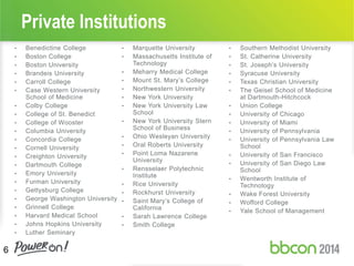 • Benedictine College
• Boston College
• Boston University
• Brandeis University
• Carroll College
• Case Western University
School of Medicine
• Colby College
• College of St. Benedict
• College of Wooster
• Columbia University
• Concordia College
• Cornell University
• Creighton University
• Dartmouth College
• Emory University
• Furman University
• Gettysburg College
• George Washington University
• Grinnell College
• Harvard Medical School
• Johns Hopkins University
• Luther Seminary
• Marquette University
• Massachusetts Institute of
Technology
• Meharry Medical College
• Mount St. Mary’s College
• Northwestern University
• New York University
• New York University Law
School
• New York University Stern
School of Business
• Ohio Wesleyan University
• Oral Roberts University
• Point Loma Nazarene
University
• Rensselaer Polytechnic
Institute
• Rice University
• Rockhurst University
• Saint Mary’s College of
California
• Sarah Lawrence College
• Smith College
• Southern Methodist University
• St. Catherine University
• St. Joseph’s University
• Syracuse University
• Texas Christian University
• The Geisel School of Medicine
at Dartmouth-Hitchcock
• Union College
• University of Chicago
• University of Miami
• University of Pennsylvania
• University of Pennsylvania Law
School
• University of San Francisco
• University of San Diego Law
School
• Wentworth Institute of
Technology
• Wake Forest University
• Wofford College
• Yale School of Management
Private Institutions
6
 