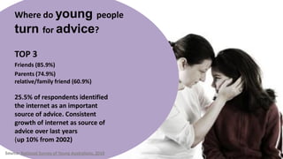 What activities are young
 people involved in?

                                                     TOP 3:
              ...