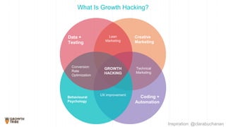 Growth Tribe Academy: Growth Hacking 101 Handbook | PPTX