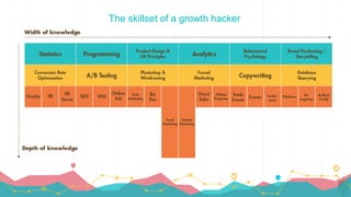 Growth Tribe Academy: Growth Hacking 101 Handbook | PPTX
