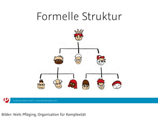© plentymarkets GmbH | www.plentymarkets.com
Bilder: Niels Pﬂäging, Organisation für Komplexität
Formelle Struktur
 