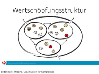 © plentymarkets GmbH | www.plentymarkets.com
Wertschöpfungsstruktur
Bilder: Niels Pﬂäging, Organisation für Komplexität
 