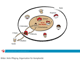 © plentymarkets GmbH | www.plentymarkets.com
Bilder: Niels Pﬂäging, Organisation für Komplexität
 