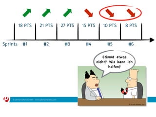 © plentymarkets GmbH | www.plentymarkets.com
Sprints #1 #2 #3 #4 #5 #6
18 PTS 15 PTS21 PTS 27 PTS 10 PTS 8 PTS
⬈ ⬈ ⬈
⬈
⬈
⬈
Stimmt etwas
nicht? Wie kann ich
helfen?
 