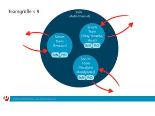 © plentymarkets GmbH | www.plentymarkets.com
Zelle
{Multi-Channel}
Scrum
Team
{Amazon}
Scrum
Team
{eBay, Ricardo,
Hood}
Scrum
Team
{Restliche
Marktplätze}
Teamgröße < 9
ScM PrO
ScM PrO
ScM PrO
 