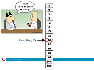 © plentymarkets GmbH | www.plentymarkets.com
8
2
3
5
13
8
13
20
13
20
40
40
40
100
100
Wann
ist User Story
XY fertig?
User Story XY
 