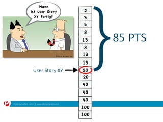 © plentymarkets GmbH | www.plentymarkets.com
8
2
3
5
13
8
13
20
13
20
40
40
40
100
100
Wann
ist User Story
XY fertig?
User Story XY
85 PTS
}
 