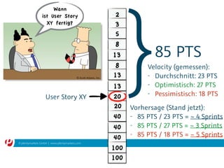 © plentymarkets GmbH | www.plentymarkets.com
8
2
3
5
13
8
13
20
13
20
40
40
40
100
100
Velocity (gemessen):
- Durchschnitt: 23 PTS
- Optimistisch: 27 PTS
- Pessimistisch: 18 PTS
Wann
ist User Story
XY fertig?
User Story XY
85 PTS
}Vorhersage (Stand jetzt):
- 85 PTS / 23 PTS = ~ 4 Sprints
- 85 PTS / 27 PTS = ~ 3 Sprints
- 85 PTS / 18 PTS = ~ 5 Sprints
 