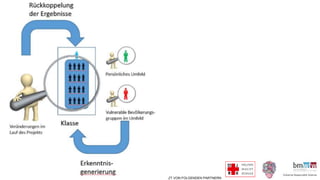 UNTERSTÜTZT VON FOLGENDEN PARTNERN
 