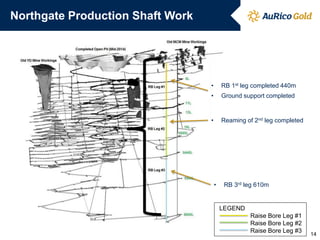 Northgate Production Shaft Work
Soledad Property – Kern County, California
• RB 3rd leg 610m
14
• RB 1st leg completed 440m
• Ground support completed
• Reaming of 2nd leg completed
LEGEND
Raise Bore Leg #1
Raise Bore Leg #2
Raise Bore Leg #3
 