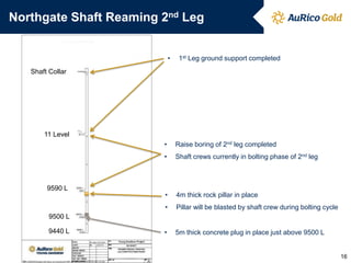 Northgate Shaft Reaming 2nd Leg
Soledad Property – Kern County, California
16
• 4m thick rock pillar in place
• Pillar will be blasted by shaft crew during bolting cycle
• Raise boring of 2nd leg completed
• Shaft crews currently in bolting phase of 2nd leg
• 5m thick concrete plug in place just above 9500 L
9590 L
9500 L
9440 L
11 Level
Shaft Collar
• 1st Leg ground support completed
 