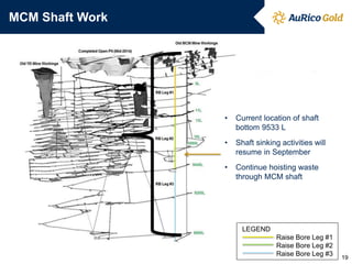 MCM Shaft Work
Soledad Property – Kern County, California
Legend
19
LEGEND
Raise Bore Leg #1
Raise Bore Leg #2
Raise Bore Leg #3
• Current location of shaft
bottom 9533 L
• Shaft sinking activities will
resume in September
• Continue hoisting waste
through MCM shaft
 