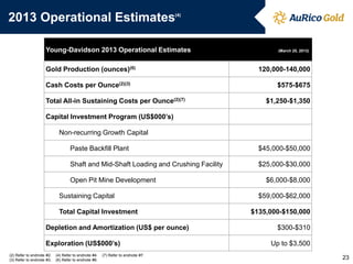 2013 Operational Estimates(4)
23(2) Refer to endnote #2. (4) Refer to endnote #4. (7) Refer to endnote #7.
(3) Refer to endnote #3. (6) Refer to endnote #6.
Young-Davidson 2013 Operational Estimates (March 25, 2013)
Gold Production (ounces)(6) 120,000-140,000
Cash Costs per Ounce(2)(3) $575-$675
Total All-in Sustaining Costs per Ounce(2)(7) $1,250-$1,350
Capital Investment Program (US$000’s)
Non-recurring Growth Capital
Paste Backfill Plant $45,000-$50,000
Shaft and Mid-Shaft Loading and Crushing Facility $25,000-$30,000
Open Pit Mine Development $6,000-$8,000
Sustaining Capital $59,000-$62,000
Total Capital Investment $135,000-$150,000
Depletion and Amortization (US$ per ounce) $300-$310
Exploration (US$000’s) Up to $3,500
 