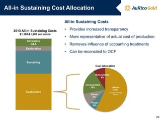 All-in Sustaining Cost Allocation
Cash Costs
Sustaining
Exploration
Corporate
G&A
2013 All-in Sustaining Costs
$1,100-$1,200 per ounce
Labour
57%
Power
6%
Diesel
9%
Consumables
19%
Materials/Mtc
9%
Cost Allocation
(Includes contract
labour)
All-in Sustaining Costs
• Provides increased transparency
• More representative of actual cost of production
• Removes influence of accounting treatments
• Can be reconciled to OCF
29
 