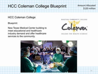 Amount Allocated
HCC Coleman College Blueprint              $120 million


HCC Coleman College

Blueprint:

New Texas Medical Center building to
meet educational and healthcare
industry demand and offer healthcare
services to the community.




                                                  13
 
