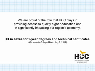 We are proud of the role that HCC plays in
     providing access to quality higher education and
     in significantly impacting our region’s economy.


#1 in Texas for 2-year degrees and technical certificates
               (Community College Week, July 9, 2012)




                                                        18
 