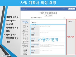 사업 계획서 작성 요령
1. 사용자 영역 :
manager와
normal
멤버만이 작성
가능
2. 멘토 영역 :
멘토만이 작성
가능
사용자 영역
멘토 영역
 