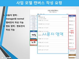 사업 모델 캔버스 작성 요령
1. 사용자 영역 :
manager와 normal
멤버만이 작성 가능
2. 멘토 영역 : 멘토만이
작성 가능
사용자 영역
멘토
영역
채팅
노트
 