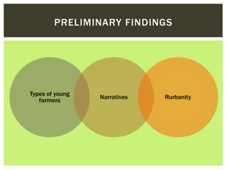 PRELIMINARY FINDINGS 
Types of young 
farmers 
Narratives Rurbanity 
 