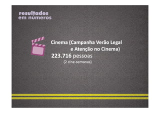resultados
em números
 