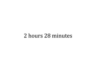 2 hours 28 minutes
 