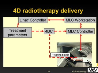 4D Radiotherapy | PPT